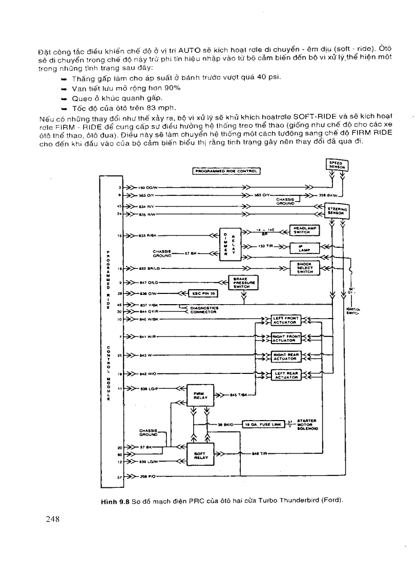 image for page Kỹ thuật sửa chữa hệ thống điện trên xe ôtô