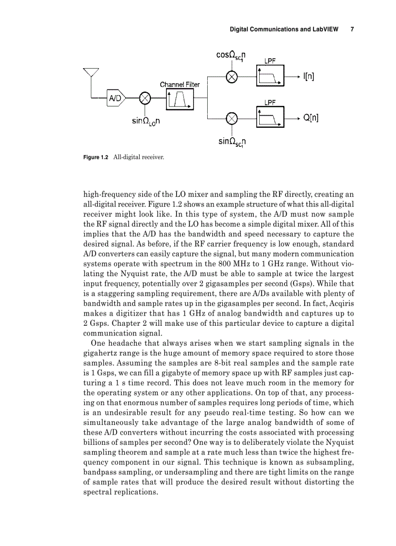 image for page LabVIEW Digital Signal Processing