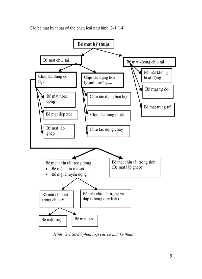 image for page Lắp đặt và sửa chữa máy