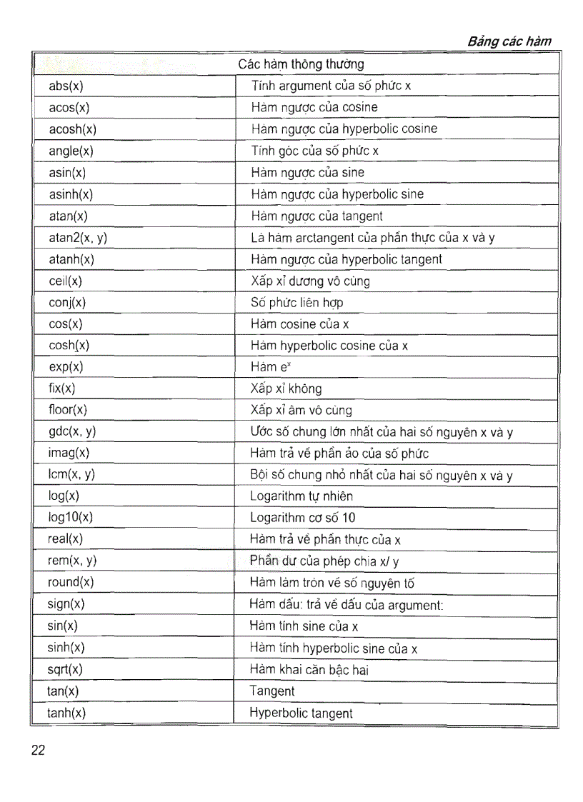 image for page Lập trình MatLab