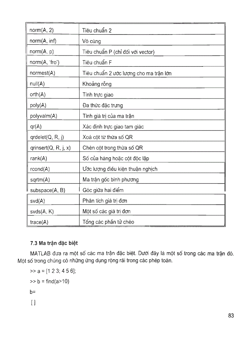 image for page Lập trình MatLab