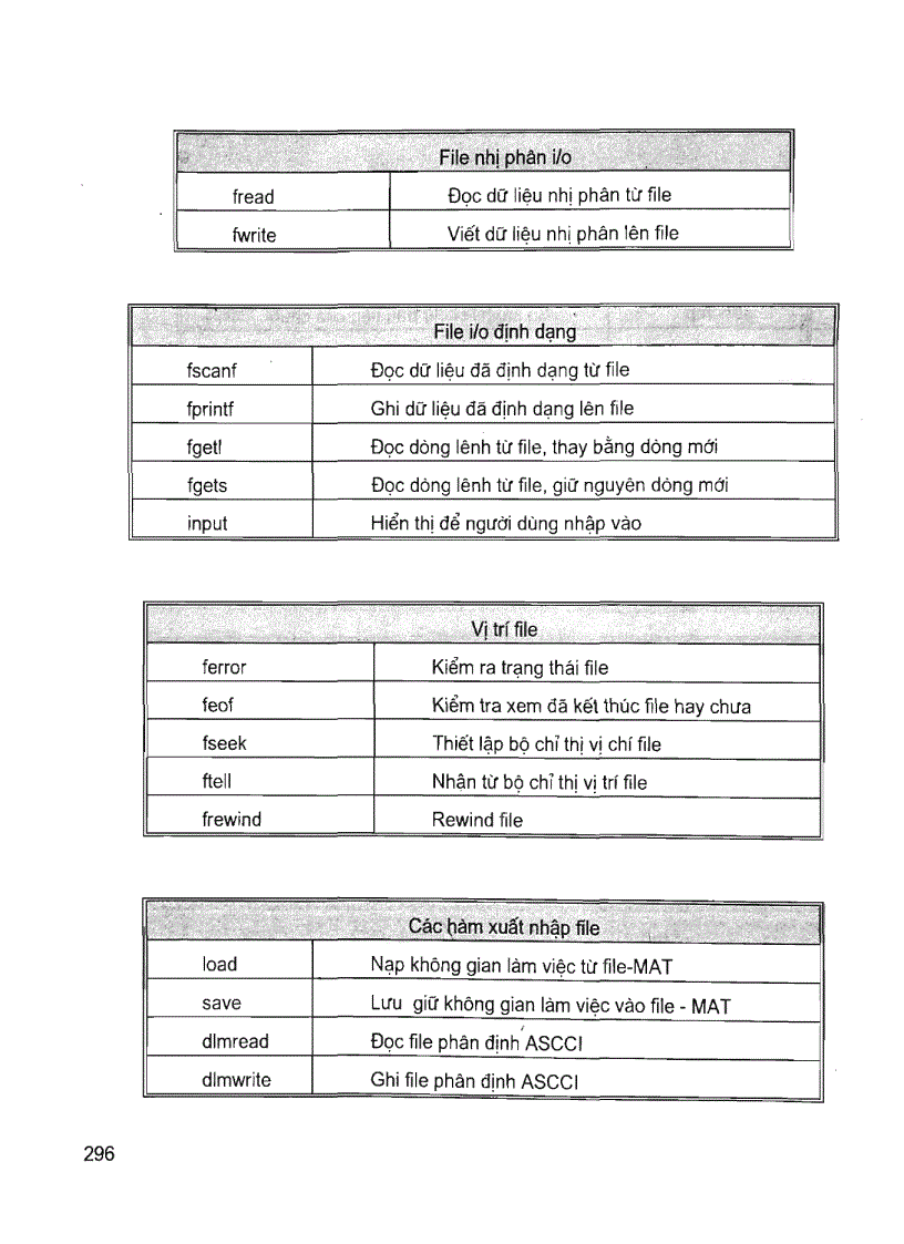 image for page Lập trình MatLab