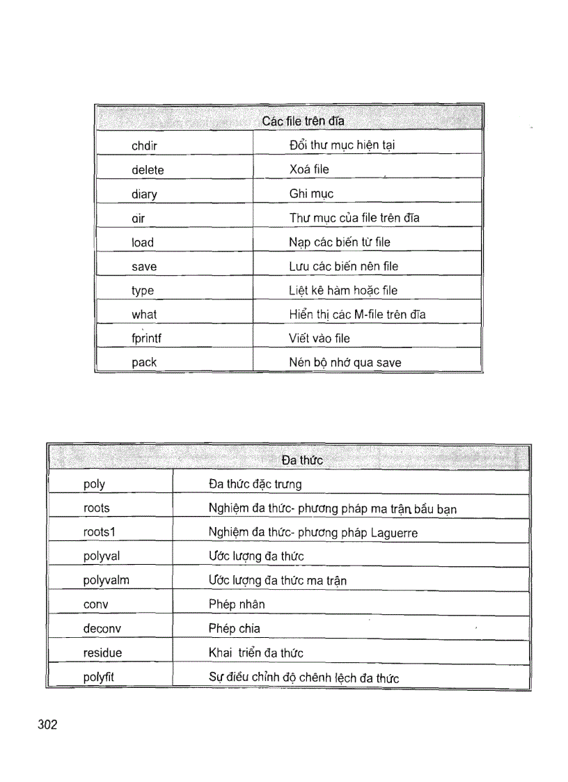 image for page Lập trình MatLab