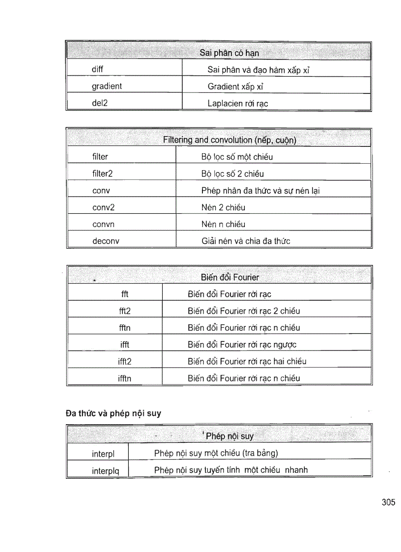 image for page Lập trình MatLab