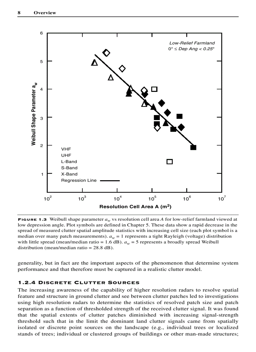 image for page Low Angle Radar Land Clutter Measurements and Empirical Models