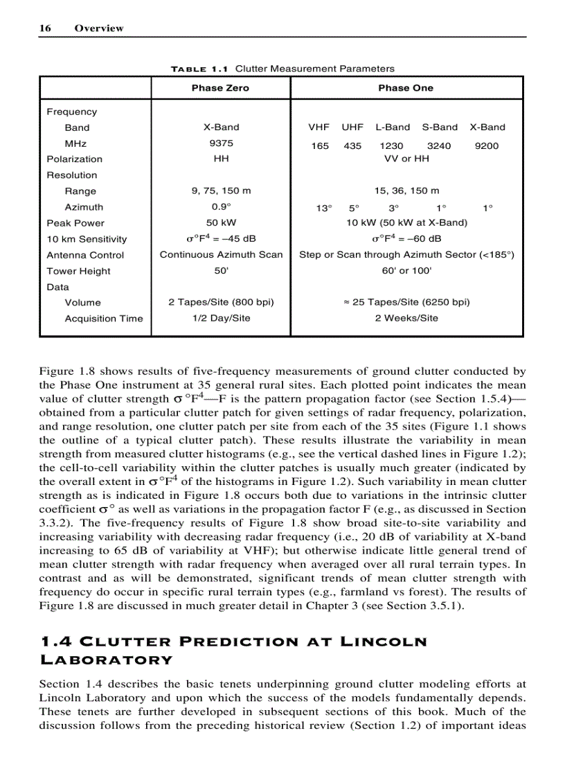 image for page Low Angle Radar Land Clutter Measurements and Empirical Models