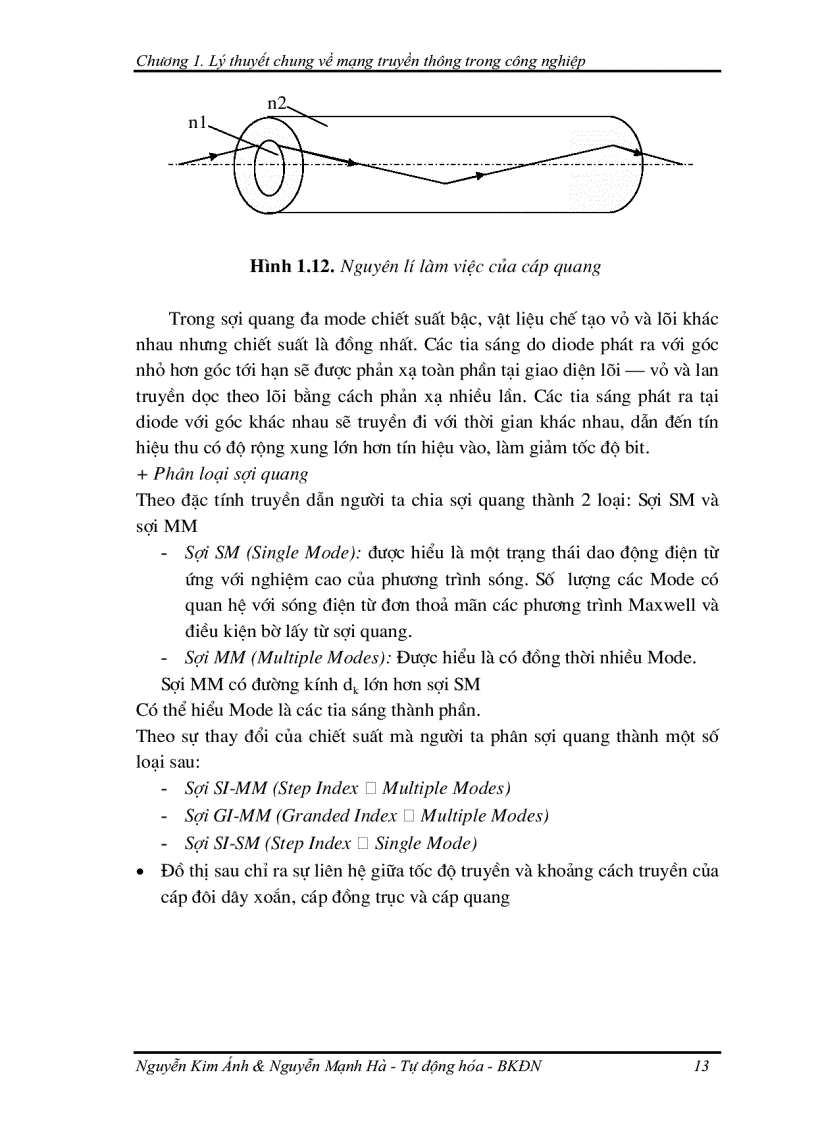 image for page Lý thuyết chung về mạng truyền thông trong công nghiệp
