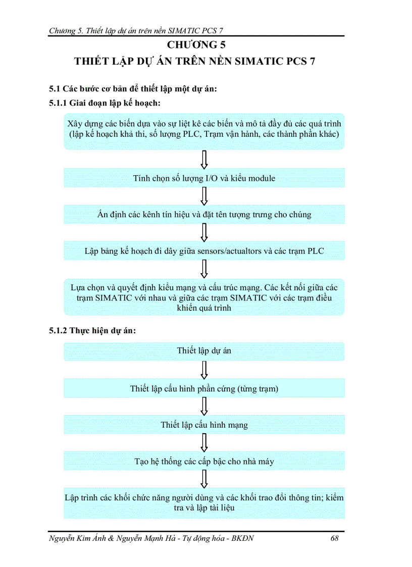 image for page Lý thuyết chung về mạng truyền thông trong công nghiệp