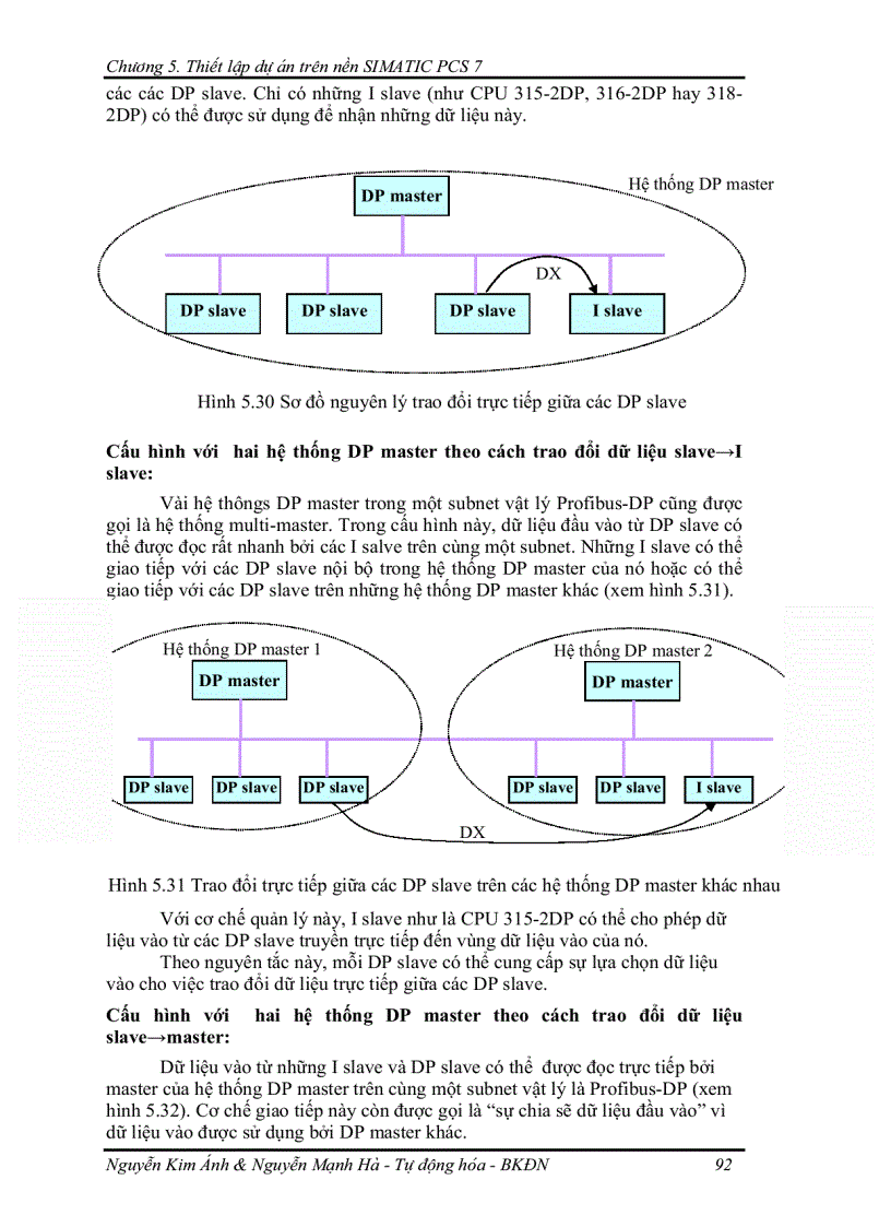 image for page Lý thuyết chung về mạng truyền thông trong công nghiệp