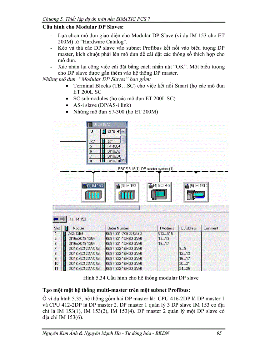 image for page Lý thuyết chung về mạng truyền thông trong công nghiệp