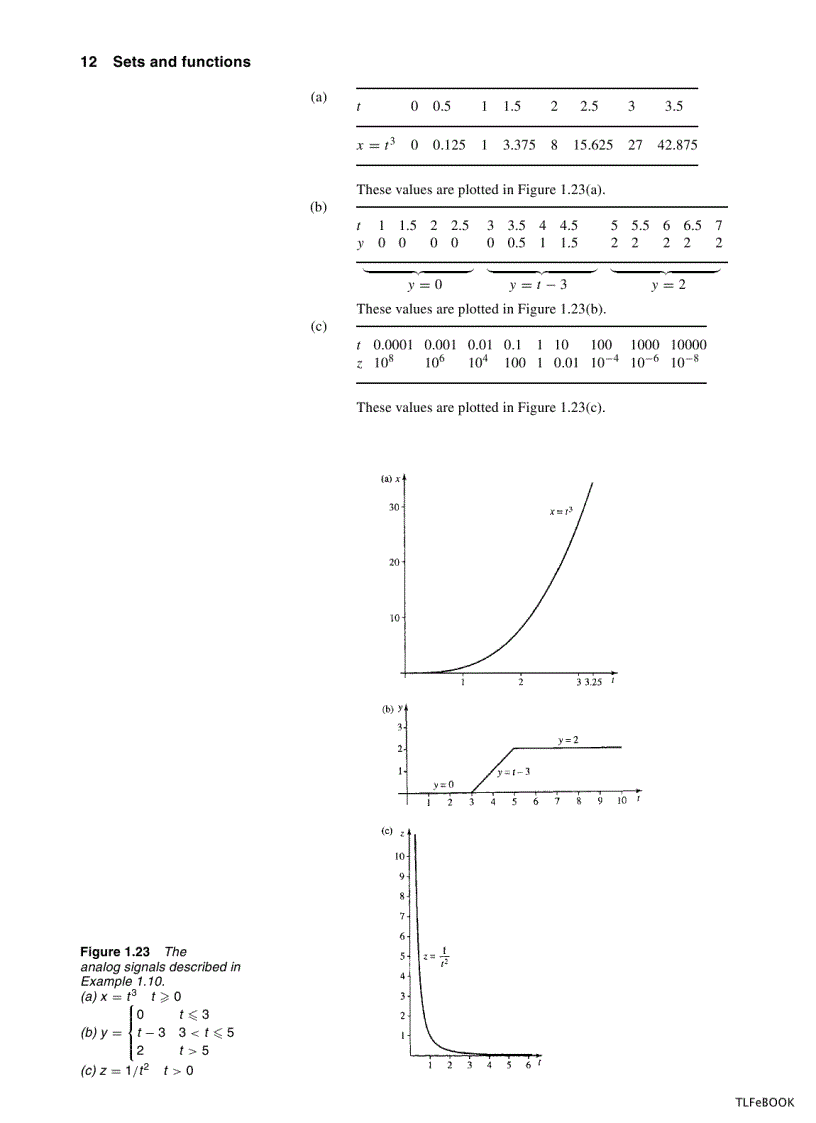 image for page Mathematics for Electrical Engineering and Computing