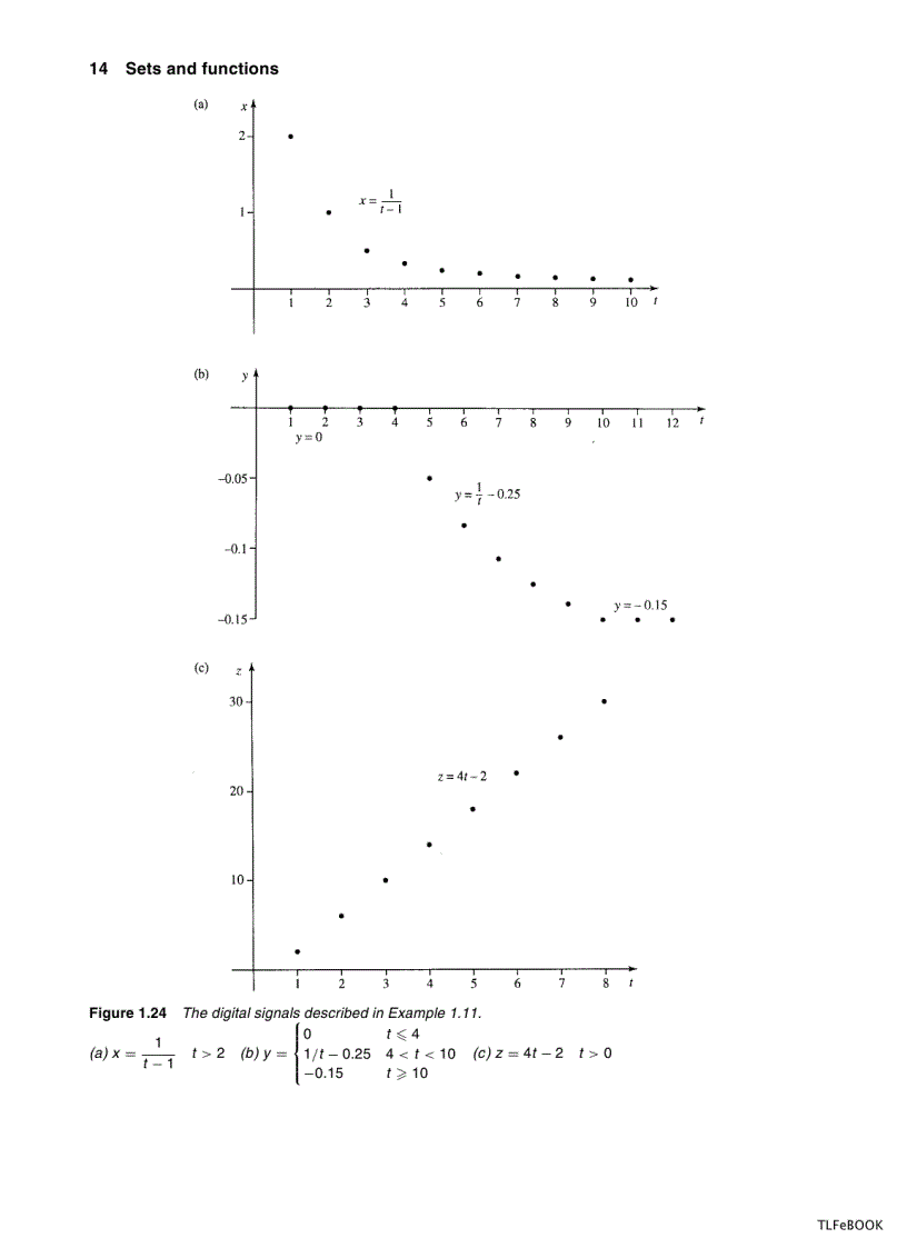 image for page Mathematics for Electrical Engineering and Computing