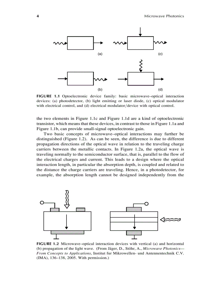 image for page Microwave Photonics