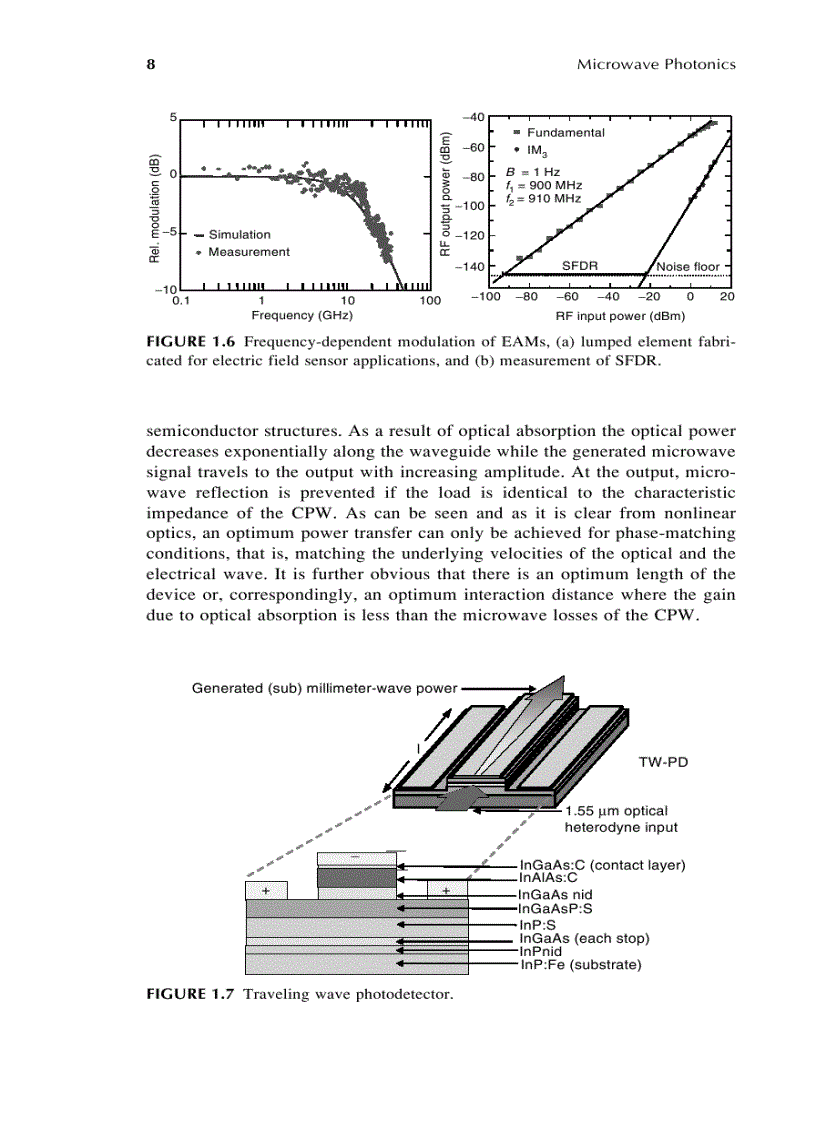 image for page Microwave Photonics