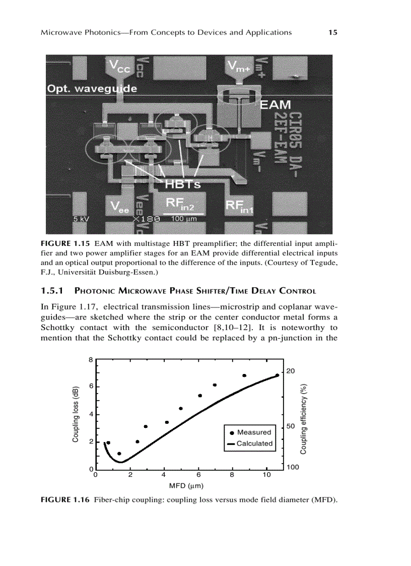image for page Microwave Photonics