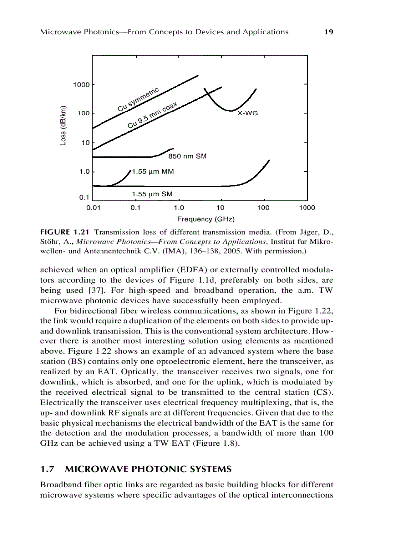image for page Microwave Photonics