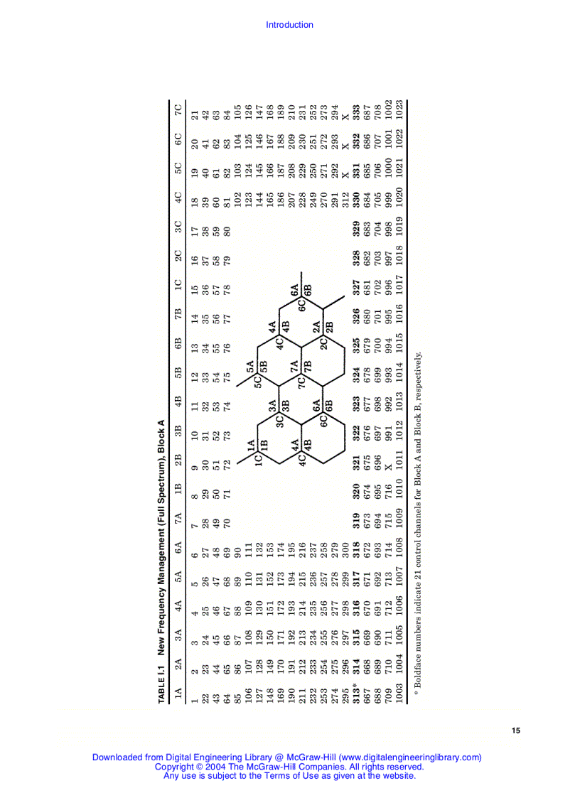 image for page Mobile Communications Engineering Theory and Applications Second Edition