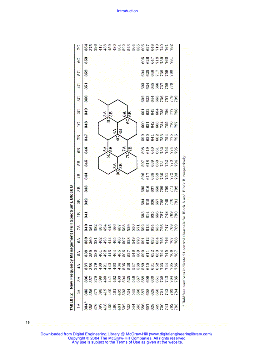 image for page Mobile Communications Engineering Theory and Applications Second Edition