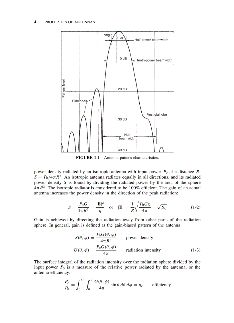 image for page Modern Antenna Design