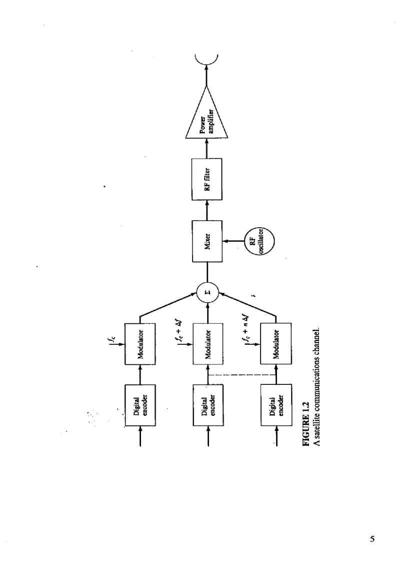 image for page Modern Communication Circuits