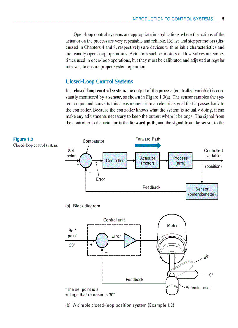 image for page Modern Control Technology Components and Systems 2nd Ed