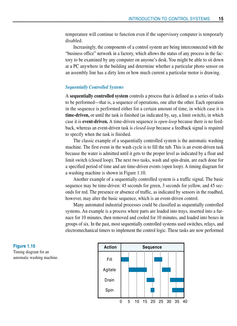 image for page Modern Control Technology Components and Systems 2nd Ed
