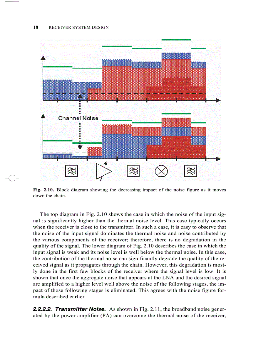 image for page Modern Receiver Front Ends Systems Circuits and Integration
