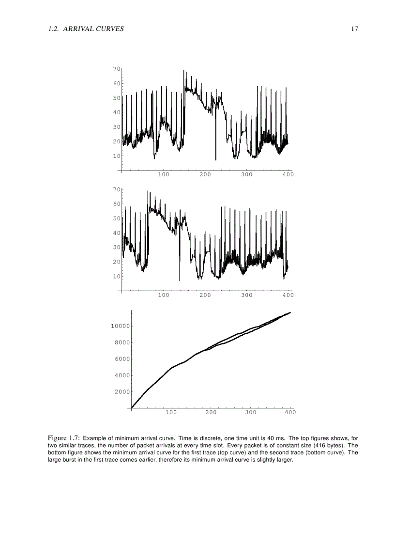 image for page Network Calculus A Theory of Deterministic Queuing Systems for the Internet