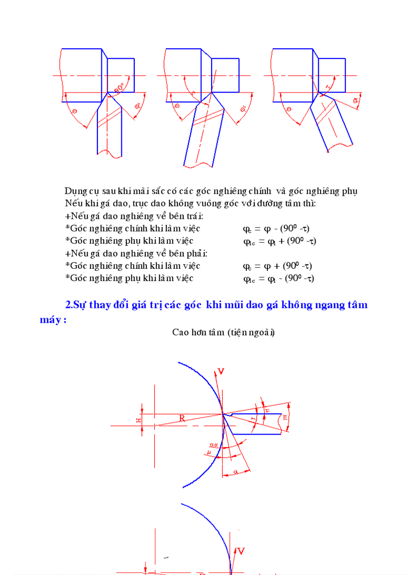 image for page Nguyên lý cắt
