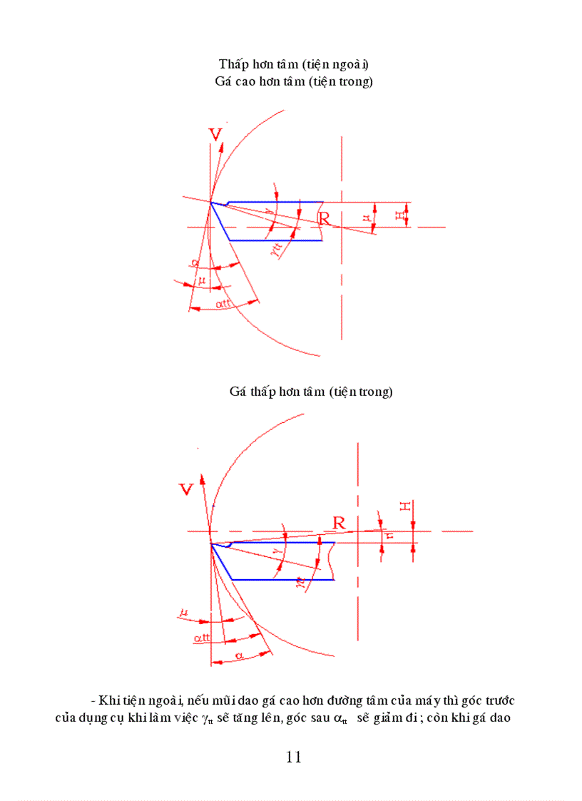 image for page Nguyên lý cắt
