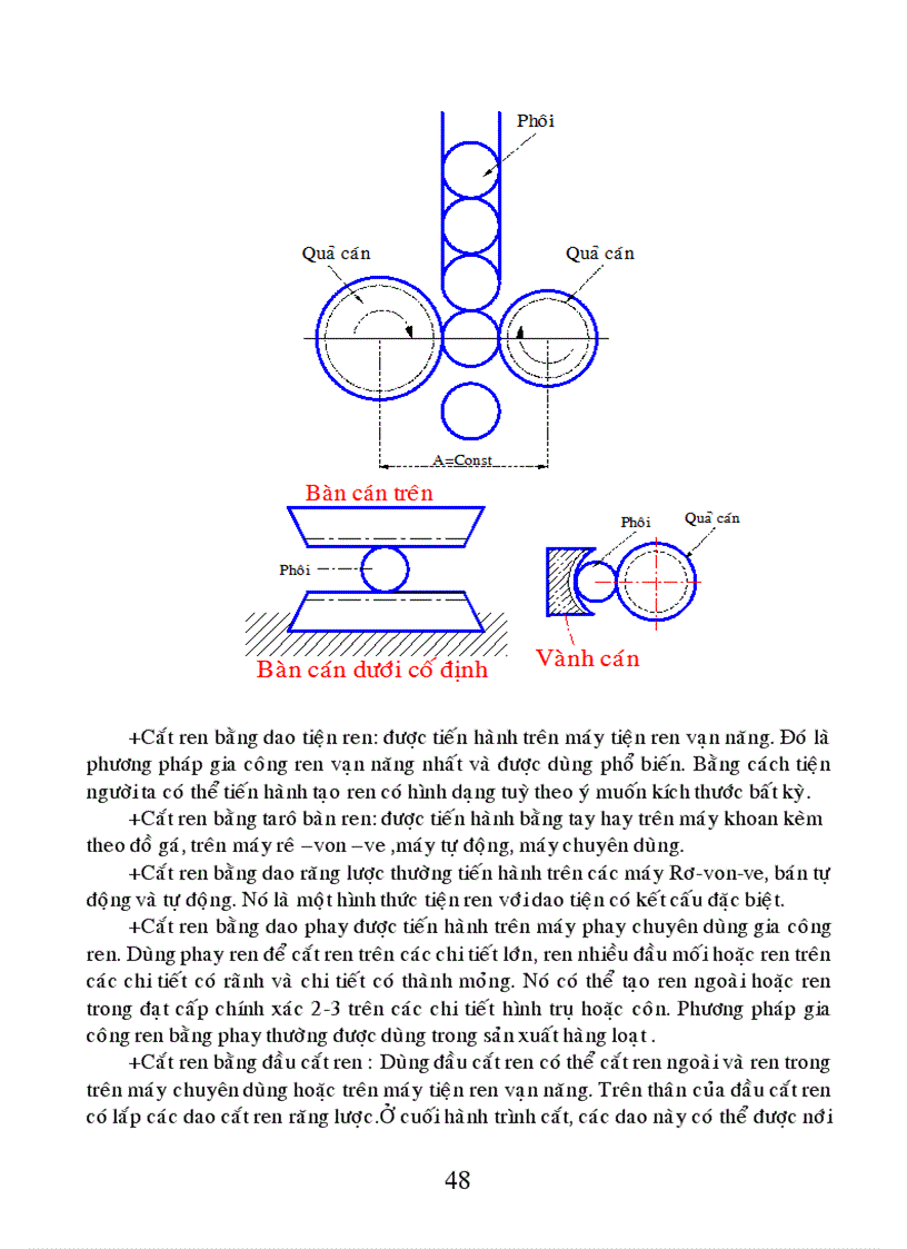image for page Nguyên lý cắt