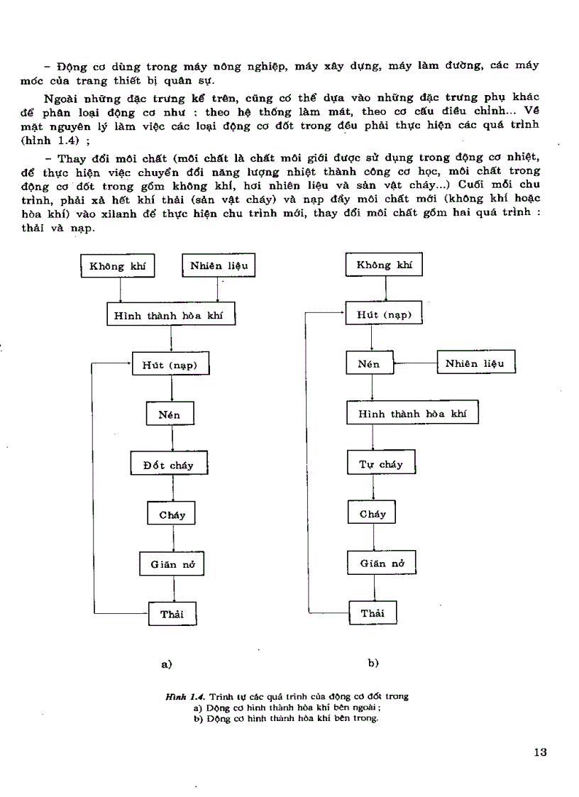 image for page Nguyên lý động cơ đốt trong