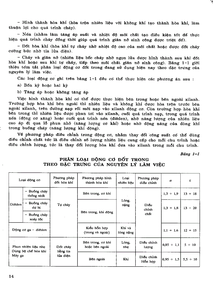 image for page Nguyên lý động cơ đốt trong