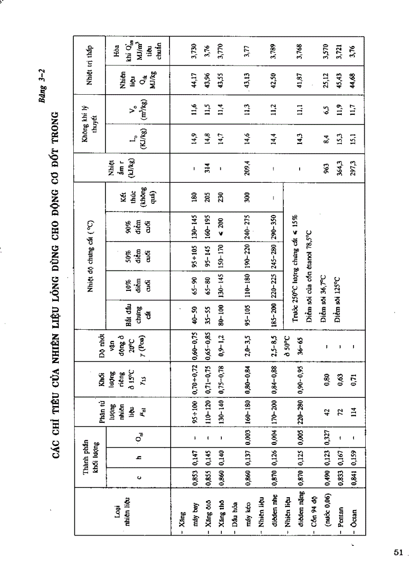 image for page Nguyên lý động cơ đốt trong