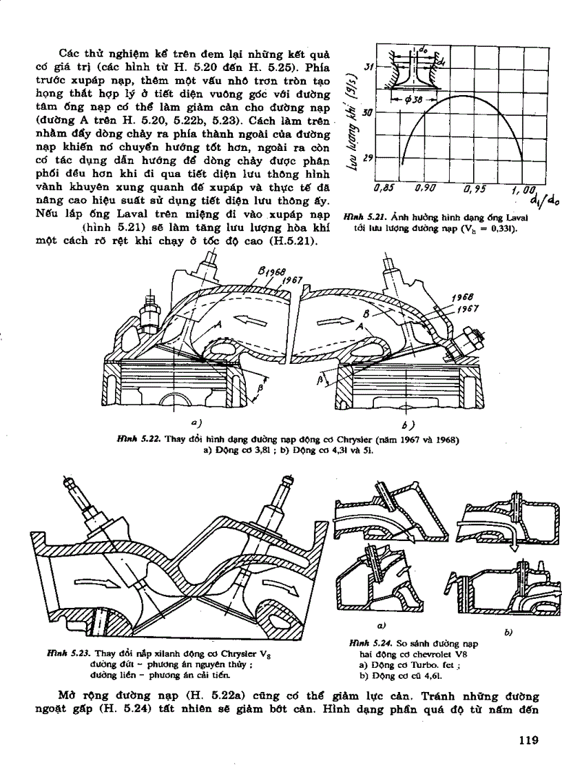 image for page Nguyên lý động cơ đốt trong