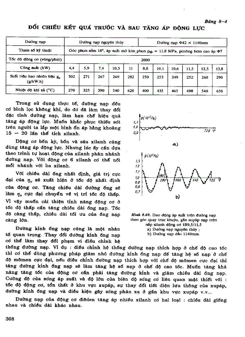 image for page Nguyên lý động cơ đốt trong