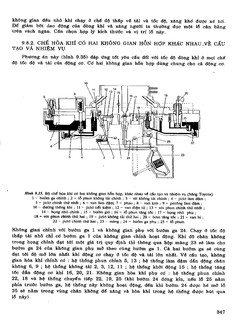 image for page Nguyên lý động cơ đốt trong