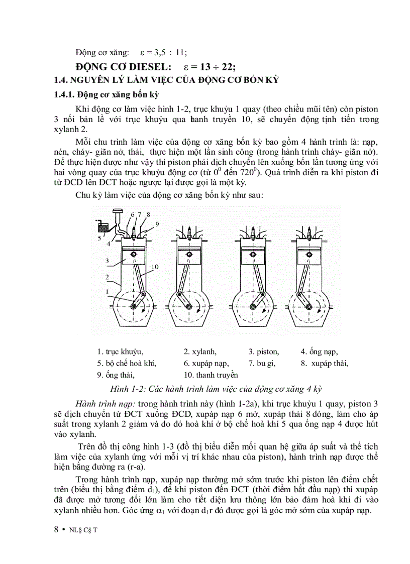 image for page Nguyên Lý Động Cơ Đốt Trong 1