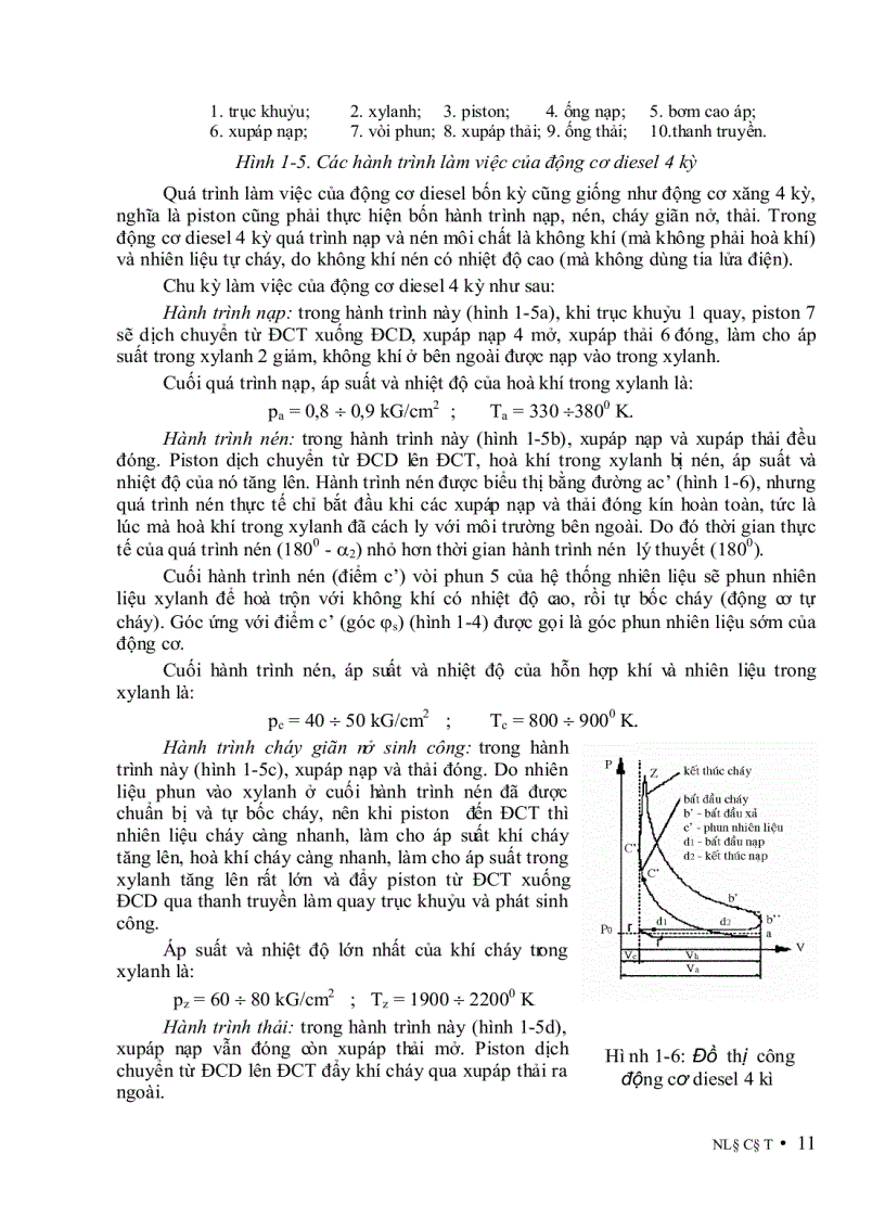 image for page Nguyên Lý Động Cơ Đốt Trong 1