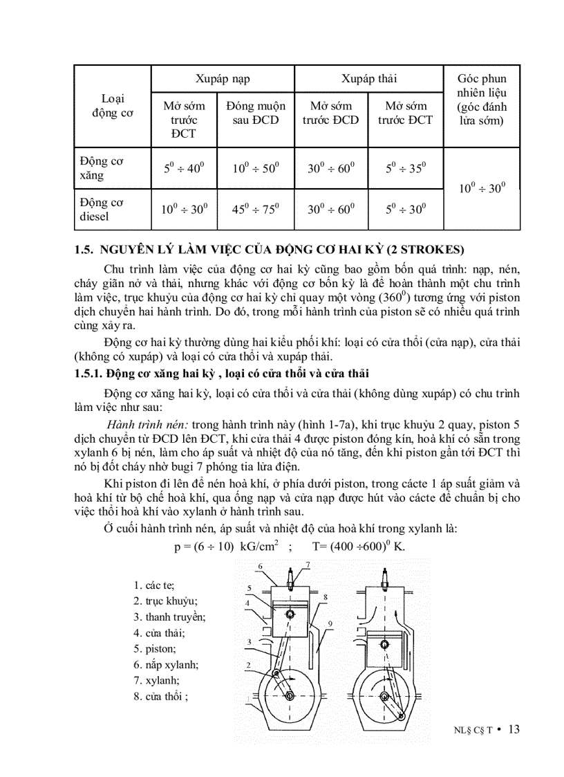 image for page Nguyên Lý Động Cơ Đốt Trong 1