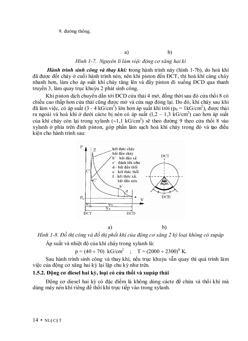 image for page Nguyên Lý Động Cơ Đốt Trong 1