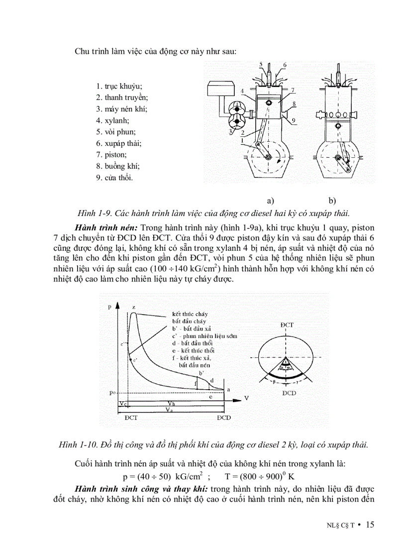 image for page Nguyên Lý Động Cơ Đốt Trong 1