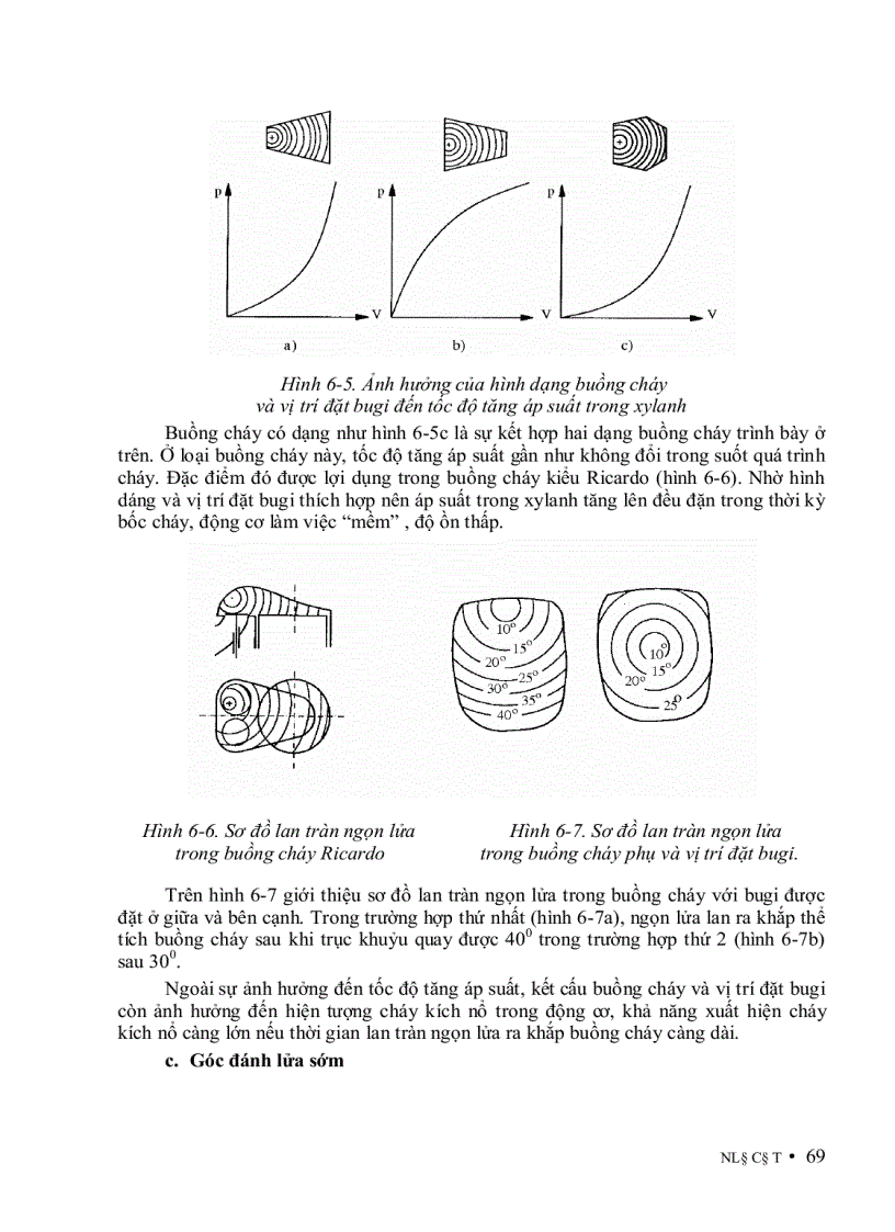 image for page Nguyên Lý Động Cơ Đốt Trong 1