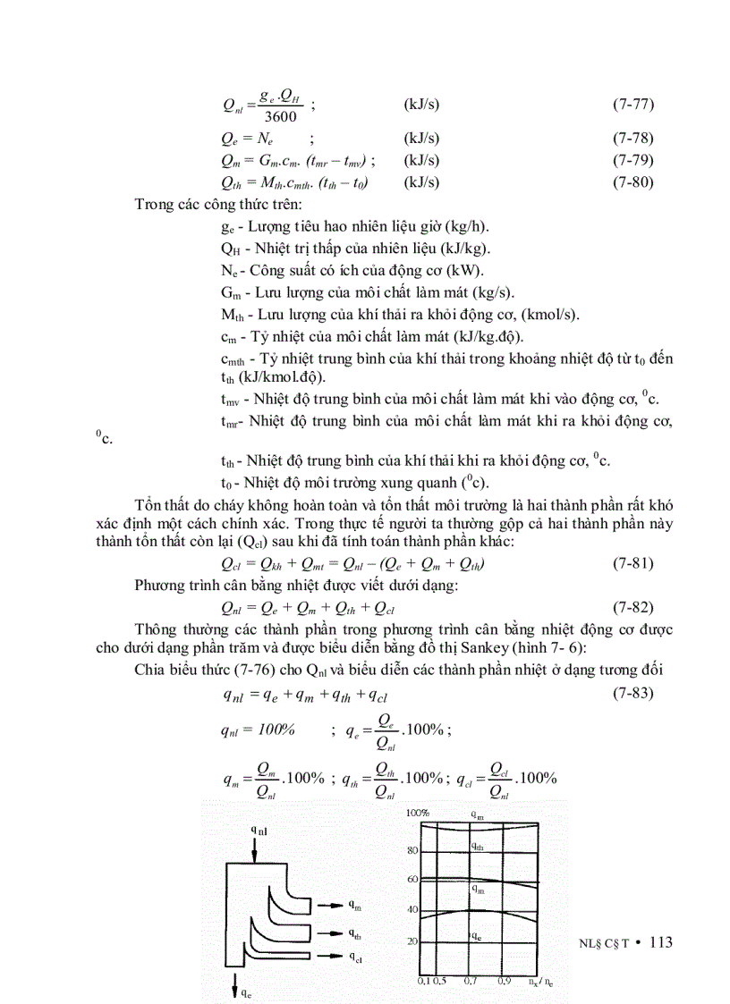 image for page Nguyên Lý Động Cơ Đốt Trong 1
