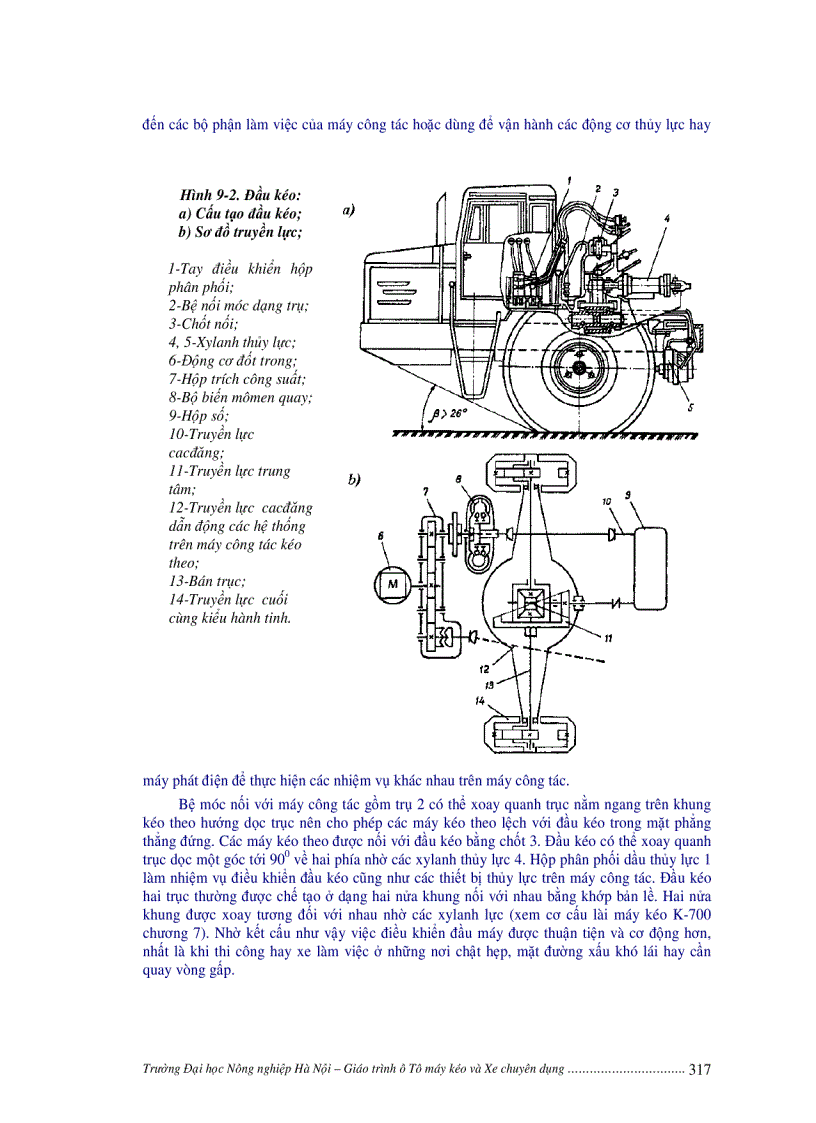 image for page Ô tô máy kéo và xe chuyên dụng