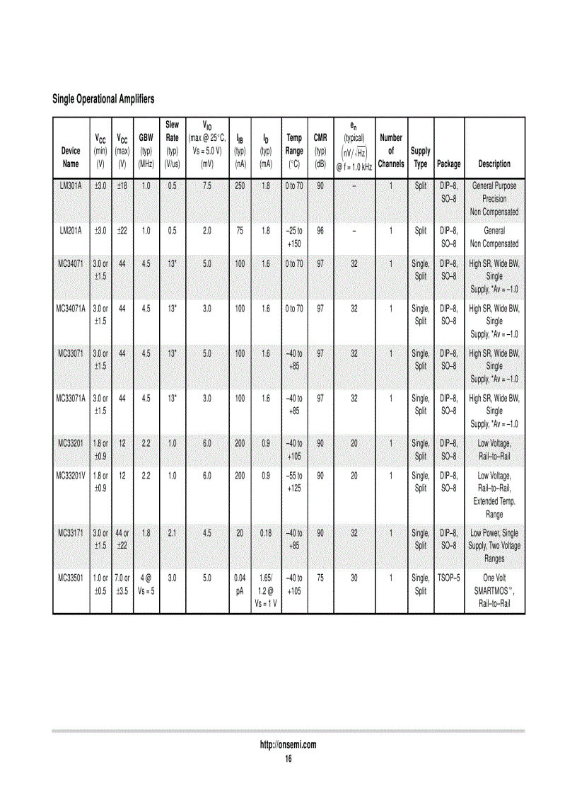 image for page ON Analog Integrated Circuits