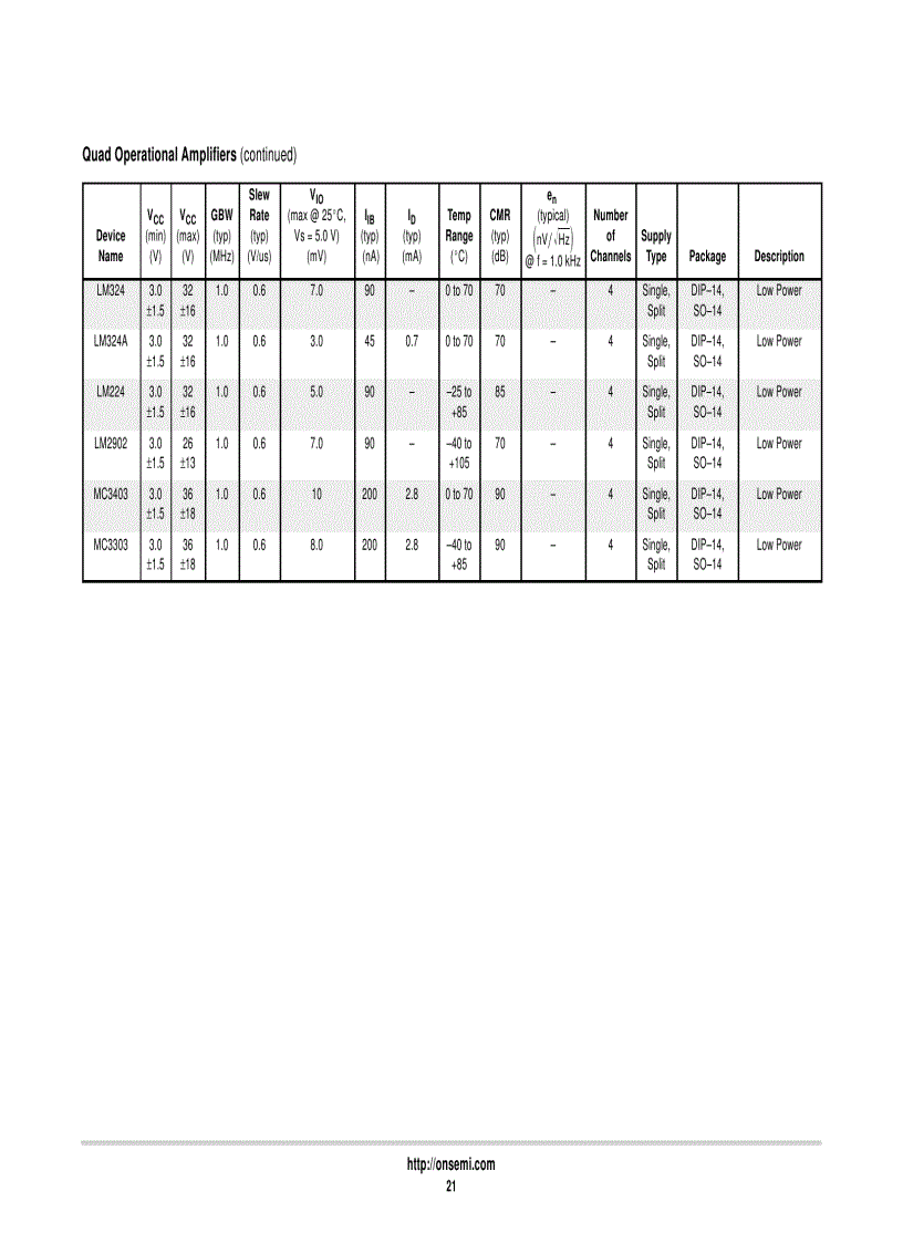 image for page ON Analog Integrated Circuits