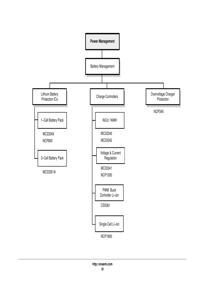 image for page ON Analog Integrated Circuits