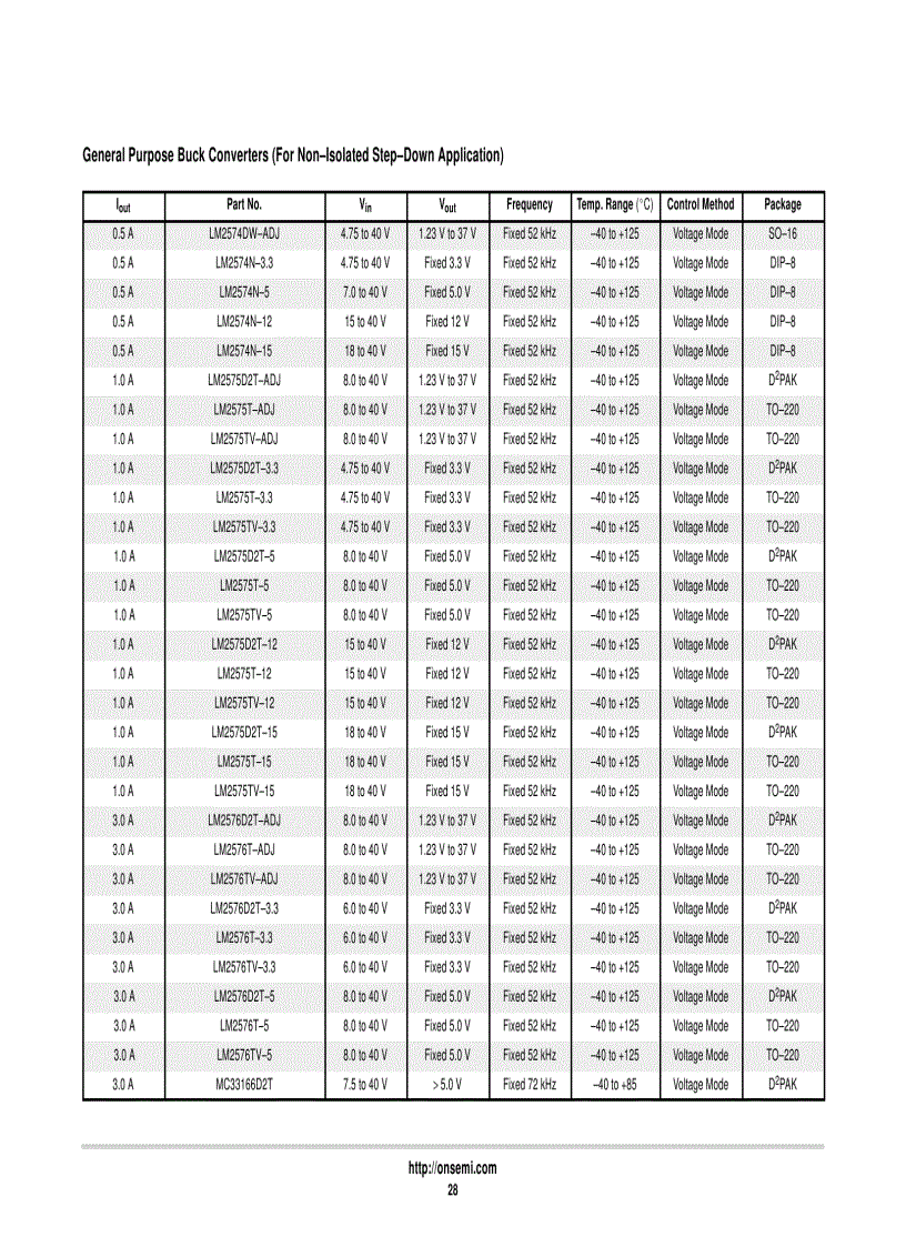 image for page ON Analog Integrated Circuits