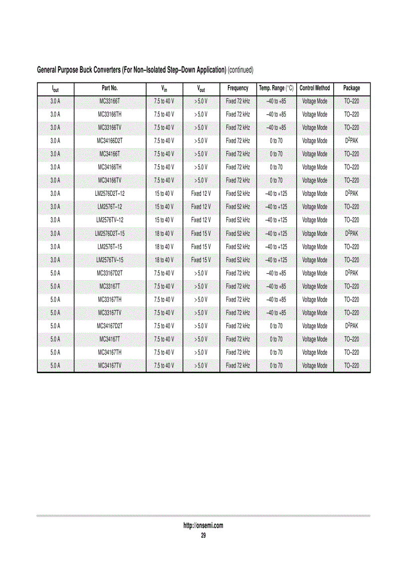 image for page ON Analog Integrated Circuits